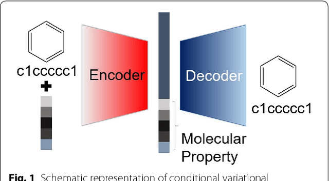 Figure 1 for Molecular generative model based on conditional variational autoencoder for de novo molecular design