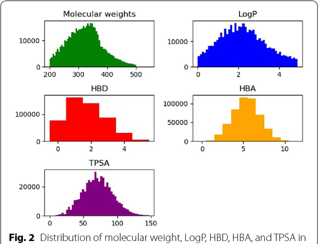 Figure 3 for Molecular generative model based on conditional variational autoencoder for de novo molecular design