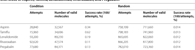 Figure 2 for Molecular generative model based on conditional variational autoencoder for de novo molecular design