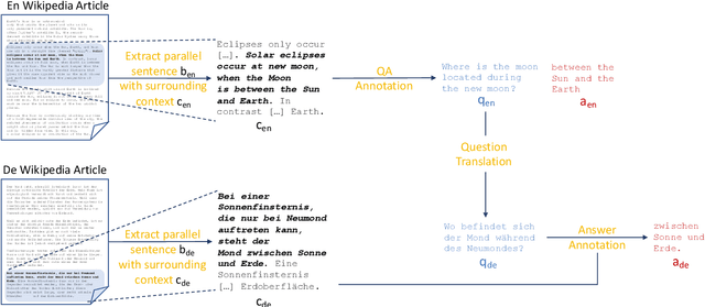 Figure 2 for MLQA: Evaluating Cross-lingual Extractive Question Answering