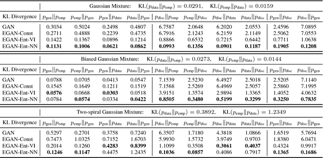 Figure 3 for Calibrating Energy-based Generative Adversarial Networks