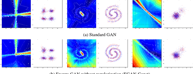 Figure 2 for Calibrating Energy-based Generative Adversarial Networks