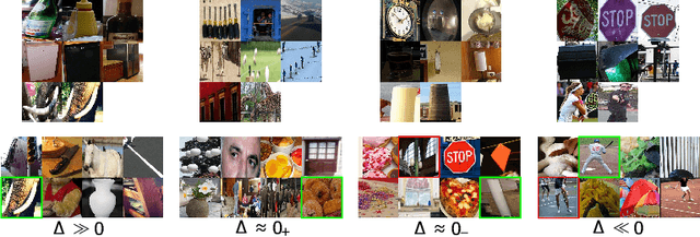 Figure 4 for SAViR-T: Spatially Attentive Visual Reasoning with Transformers