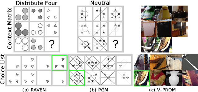 Figure 1 for SAViR-T: Spatially Attentive Visual Reasoning with Transformers