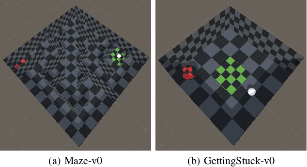 Figure 2 for World of Bugs: A Platform for Automated Bug Detection in 3D Video Games