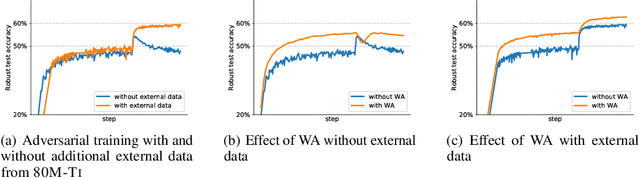 Figure 1 for Data Augmentation Can Improve Robustness