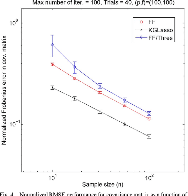 Figure 4 for Convergence Properties of Kronecker Graphical Lasso Algorithms