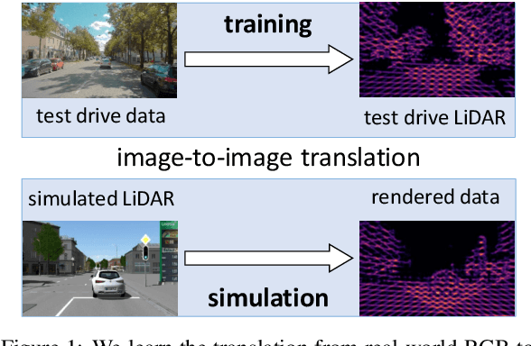 Figure 1 for A Lightweight Machine Learning Pipeline for LiDAR-simulation