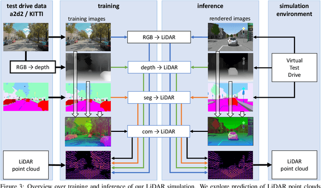 Figure 4 for A Lightweight Machine Learning Pipeline for LiDAR-simulation