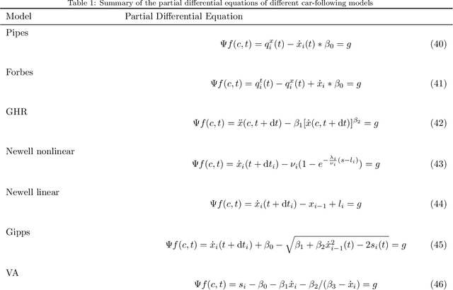 Figure 2 for Modeling Stochastic Microscopic Traffic Behaviors: a Physics Regularized Gaussian Process Approach