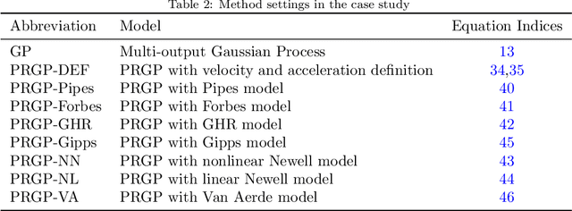Figure 4 for Modeling Stochastic Microscopic Traffic Behaviors: a Physics Regularized Gaussian Process Approach