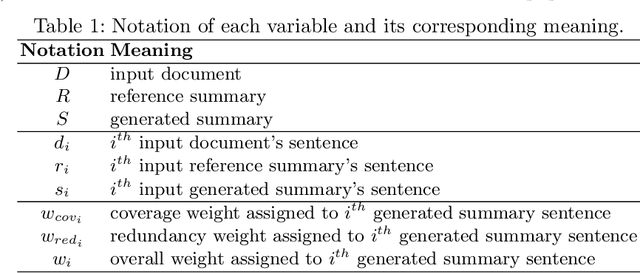 Figure 2 for WIDAR -- Weighted Input Document Augmented ROUGE