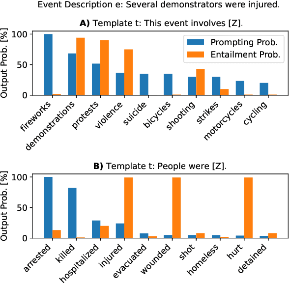 Figure 2 for Rethinking the Event Coding Pipeline with Prompt Entailment