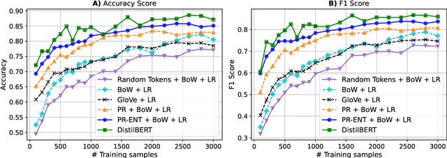 Figure 4 for Rethinking the Event Coding Pipeline with Prompt Entailment