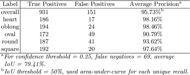 Figure 4 for CelebHair: A New Large-Scale Dataset for Hairstyle Recommendation based on CelebA