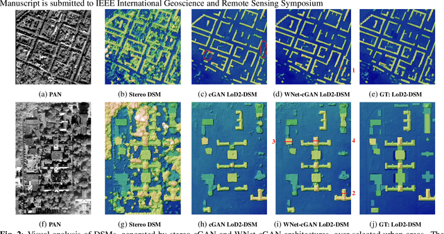 Figure 3 for DSM Building Shape Refinement from Combined Remote Sensing Images based on Wnet-cGANs