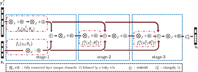 Figure 2 for Model Inspired Autoencoder for Unsupervised Hyperspectral Image Super-Resolution