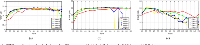 Figure 4 for Model Inspired Autoencoder for Unsupervised Hyperspectral Image Super-Resolution