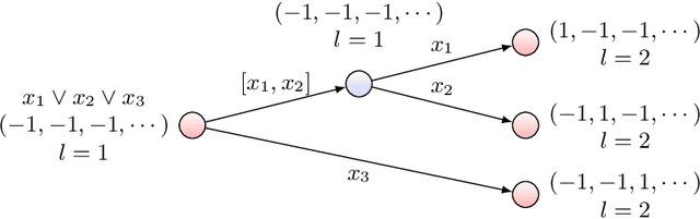 Figure 2 for Computational-Statistical Gaps in Reinforcement Learning