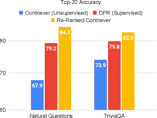 Figure 1 for Improving Passage Retrieval with Zero-Shot Question Generation