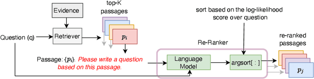 Figure 3 for Improving Passage Retrieval with Zero-Shot Question Generation