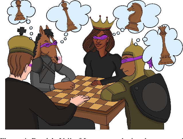 Figure 4 for Fairness as Equality of Opportunity: Normative Guidance from Political Philosophy