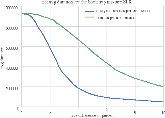 Figure 4 for A nonparametric sequential test for online randomized experiments