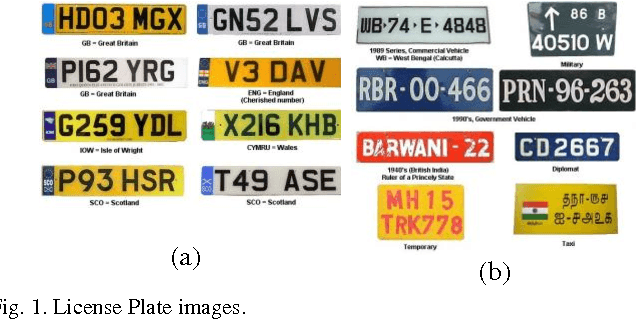Figure 1 for An Offline Technique for Localization of License Plates for Indian Commercial Vehicles
