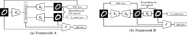 Figure 1 for Optimally Controllable Perceptual Lossy Compression