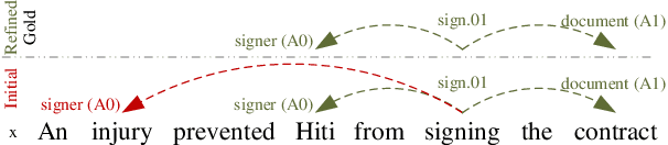 Figure 1 for Capturing Argument Interaction in Semantic Role Labeling with Capsule Networks