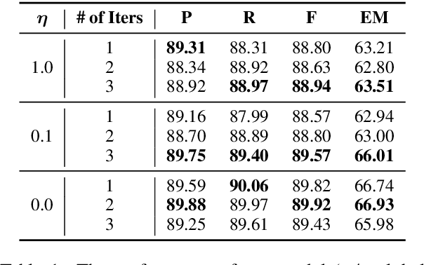 Figure 2 for Capturing Argument Interaction in Semantic Role Labeling with Capsule Networks
