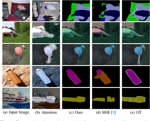 Figure 1 for Continual Attentive Fusion for Incremental Learning in Semantic Segmentation