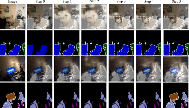 Figure 2 for Continual Attentive Fusion for Incremental Learning in Semantic Segmentation