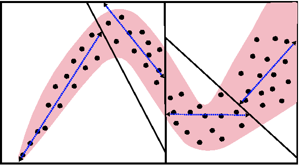 Figure 1 for Particle Filtering on the Audio Localization Manifold