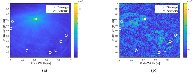 Figure 1 for Accounting for Physics Uncertainty in Ultrasonic Wave Propagation using Deep Learning