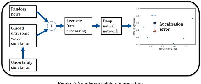 Figure 2 for Accounting for Physics Uncertainty in Ultrasonic Wave Propagation using Deep Learning