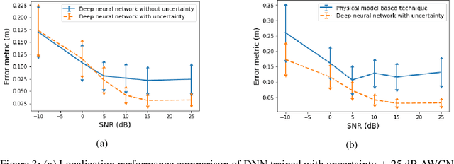Figure 3 for Accounting for Physics Uncertainty in Ultrasonic Wave Propagation using Deep Learning