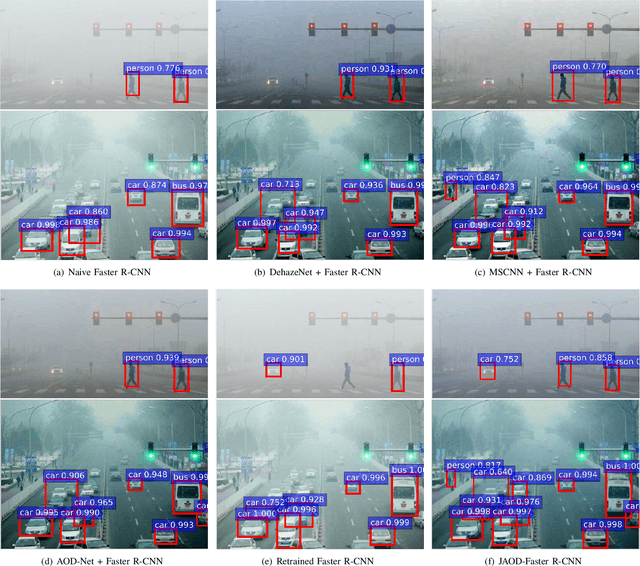 Figure 2 for An All-in-One Network for Dehazing and Beyond