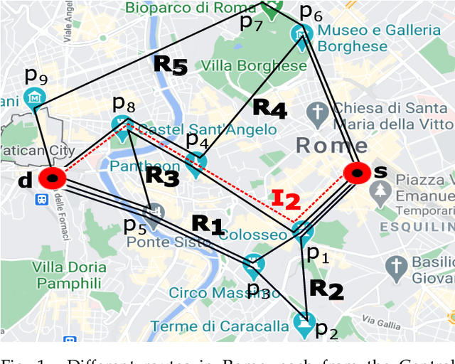 Figure 1 for DeepAltTrip: Top-k Alternative Itineraries for Trip Recommendation