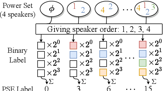 Figure 3 for Speaker Embedding-aware Neural Diarization: an Efficient Framework for Overlapping Speech Diarization in Meeting Scenarios
