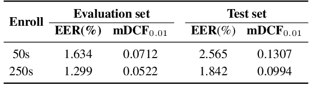 Figure 2 for Speaker Embedding-aware Neural Diarization: an Efficient Framework for Overlapping Speech Diarization in Meeting Scenarios