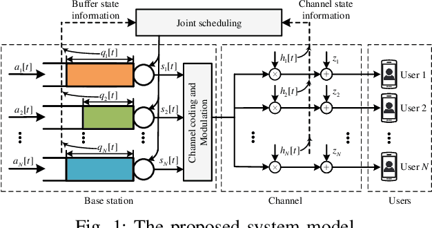 Figure 1 for Mean-Field Approximation based Scheduling for Broadcast Channels with Massive Receivers