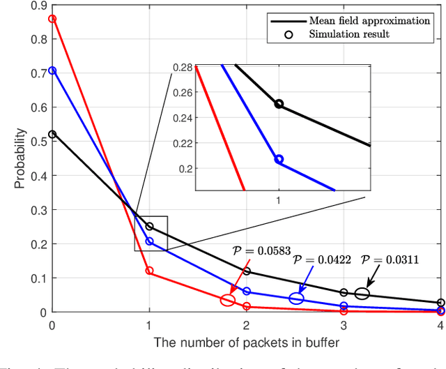 Figure 4 for Mean-Field Approximation based Scheduling for Broadcast Channels with Massive Receivers