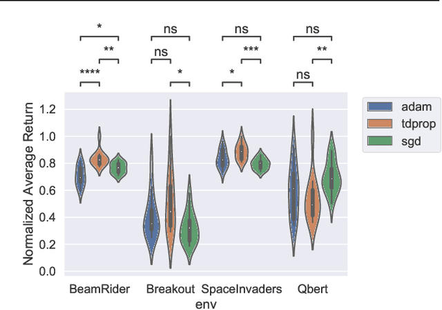 Figure 1 for TDprop: Does Jacobi Preconditioning Help Temporal Difference Learning?