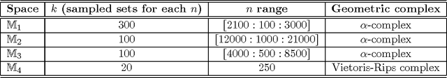 Figure 2 for Optimal rates of convergence for persistence diagrams in Topological Data Analysis