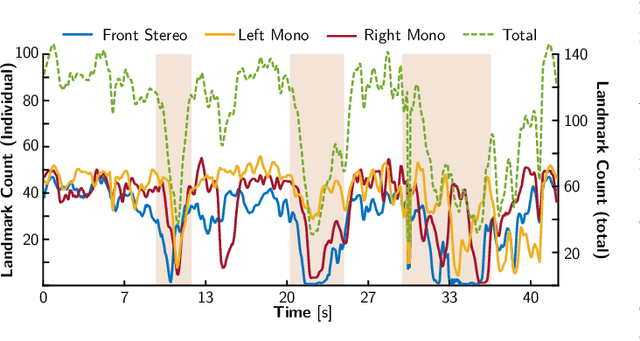 Figure 2 for Balancing the Budget: Feature Selection and Tracking for Multi-Camera Visual-Inertial Odometry