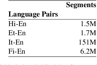 Figure 4 for Isomorphic Cross-lingual Embeddings for Low-Resource Languages