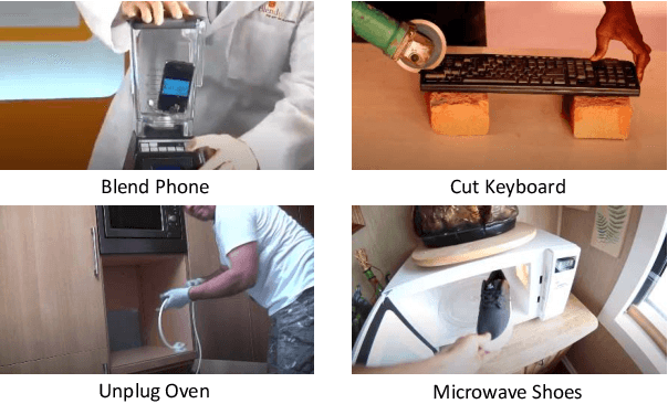 Figure 1 for RareAct: A video dataset of unusual interactions