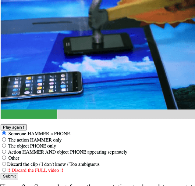 Figure 2 for RareAct: A video dataset of unusual interactions