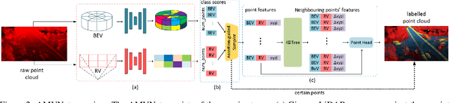 Figure 3 for AMVNet: Assertion-based Multi-View Fusion Network for LiDAR Semantic Segmentation